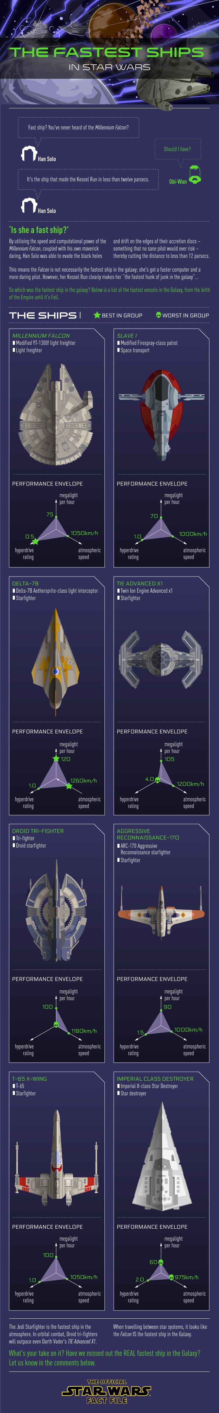 Star Wars Ships Speed